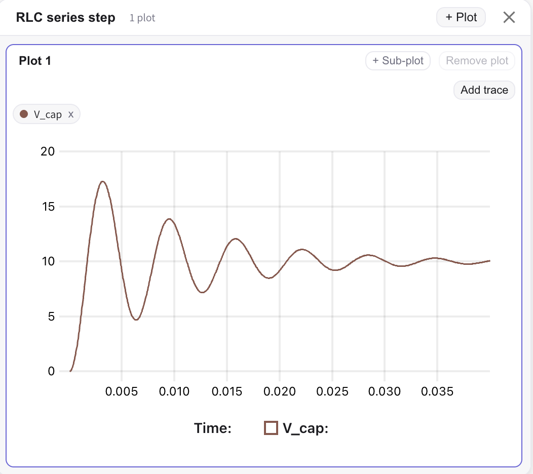 The scope panel docked at the bottom of the canvas, showing recorded traces after a run.